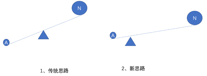 产品经理，产品经理网站